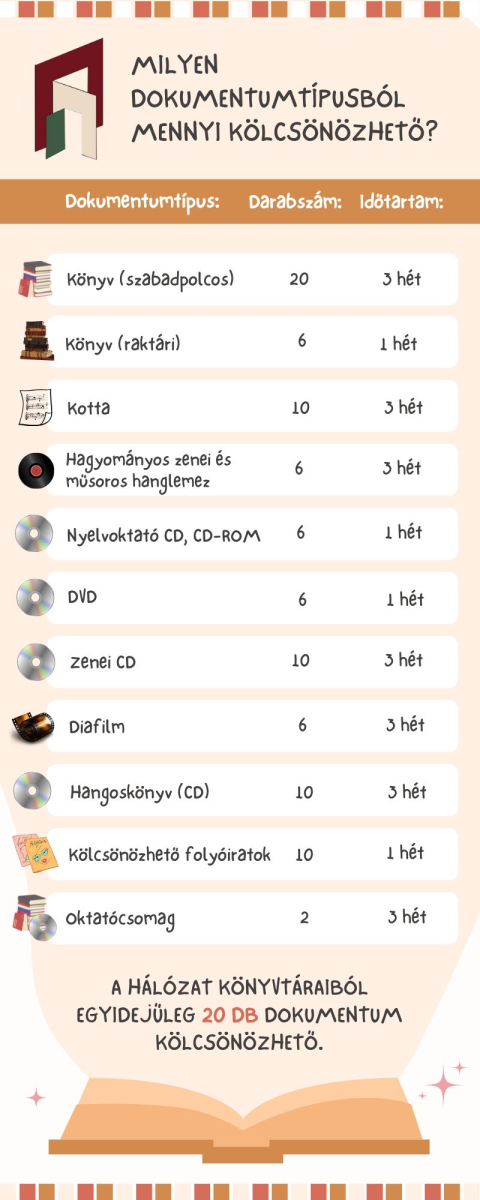 Kolcsonzesi ismerteto